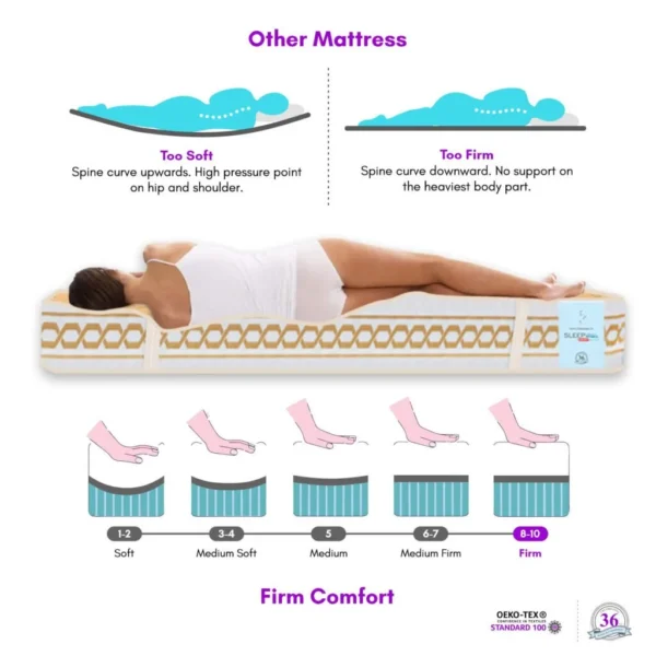 Cheapest Bonnell Spring Mattress in India