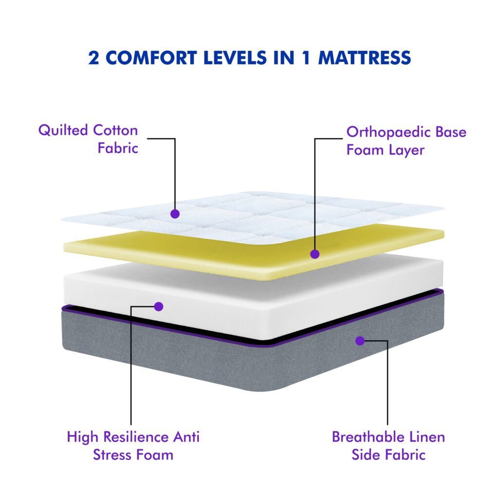 Sleep Spa Orthopaedic Dual Comfort Mattress - Hard & Soft High ...