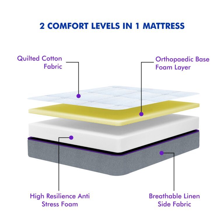 Sleep Spa Orthopaedic Dual Comfort Mattress - Hard & Soft High 